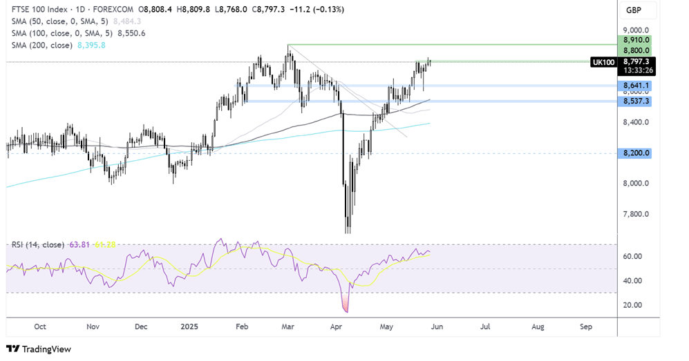 USD/JPY Holds Steady Near 144.00 as Fed Rate Cut Bets Fade