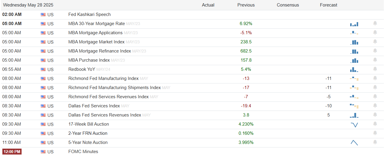 Tight Credit Spreads Signal Calm Despite Moody’s Downgrade