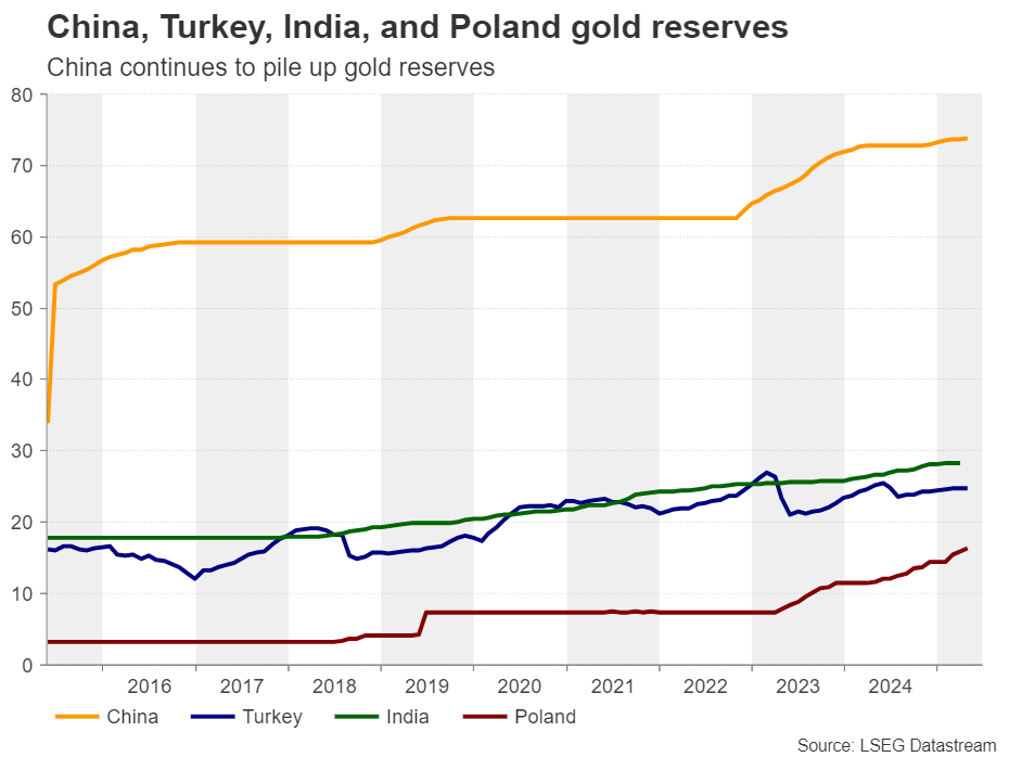 Gold Is Victorious Amid Tariff and Fiscal Uncertainty