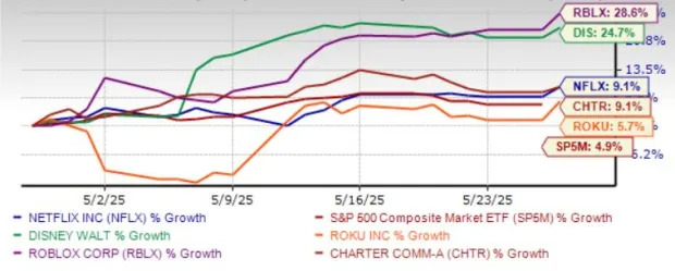 Pick 5 Buyer-Focused Stocks as Consumer Confidence Rebounds in May