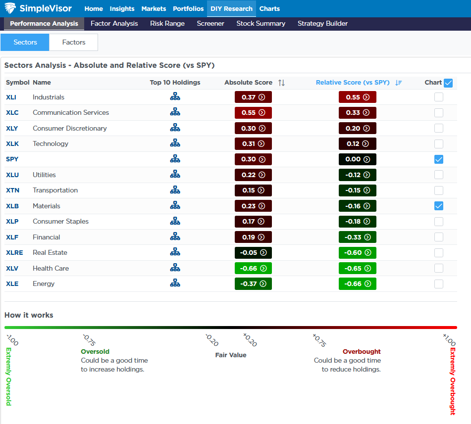 Tight Credit Spreads Signal Calm Despite Moody’s Downgrade
