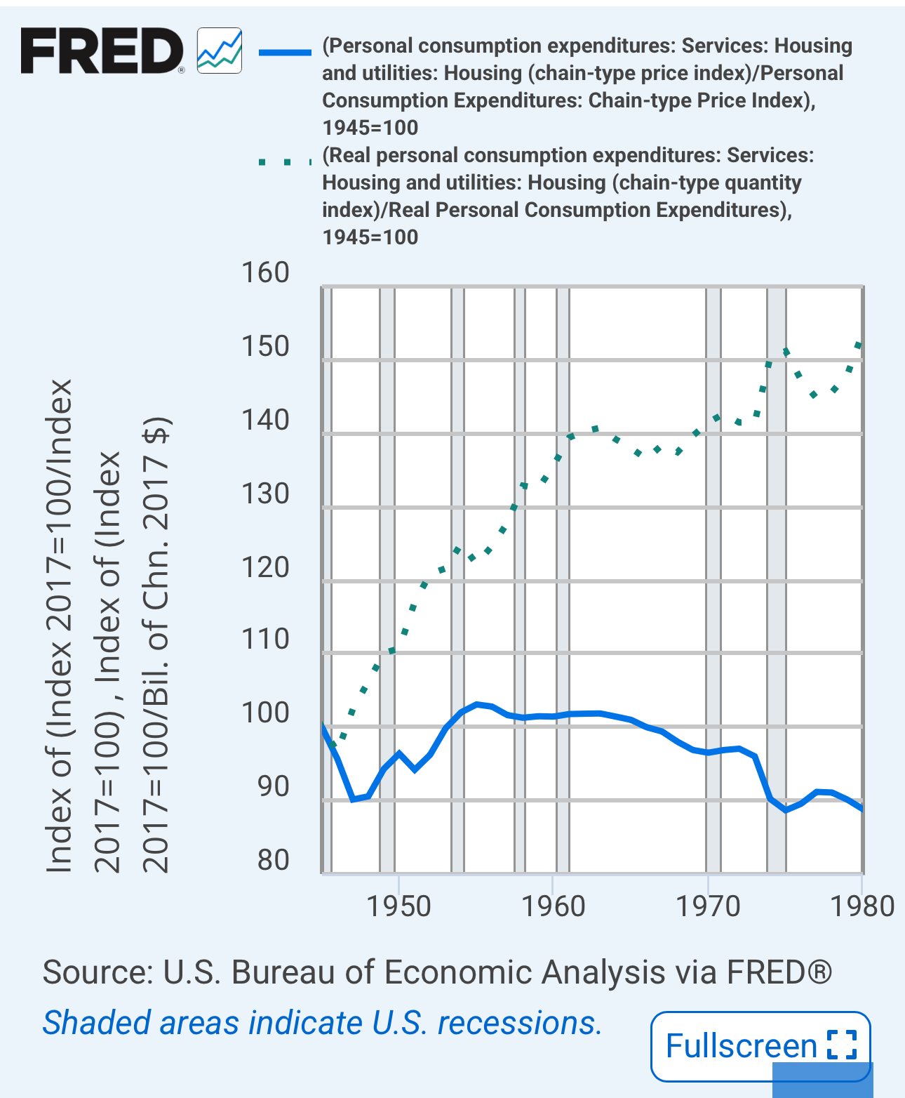 Fannie and Freddie: It’s Not About the Rates