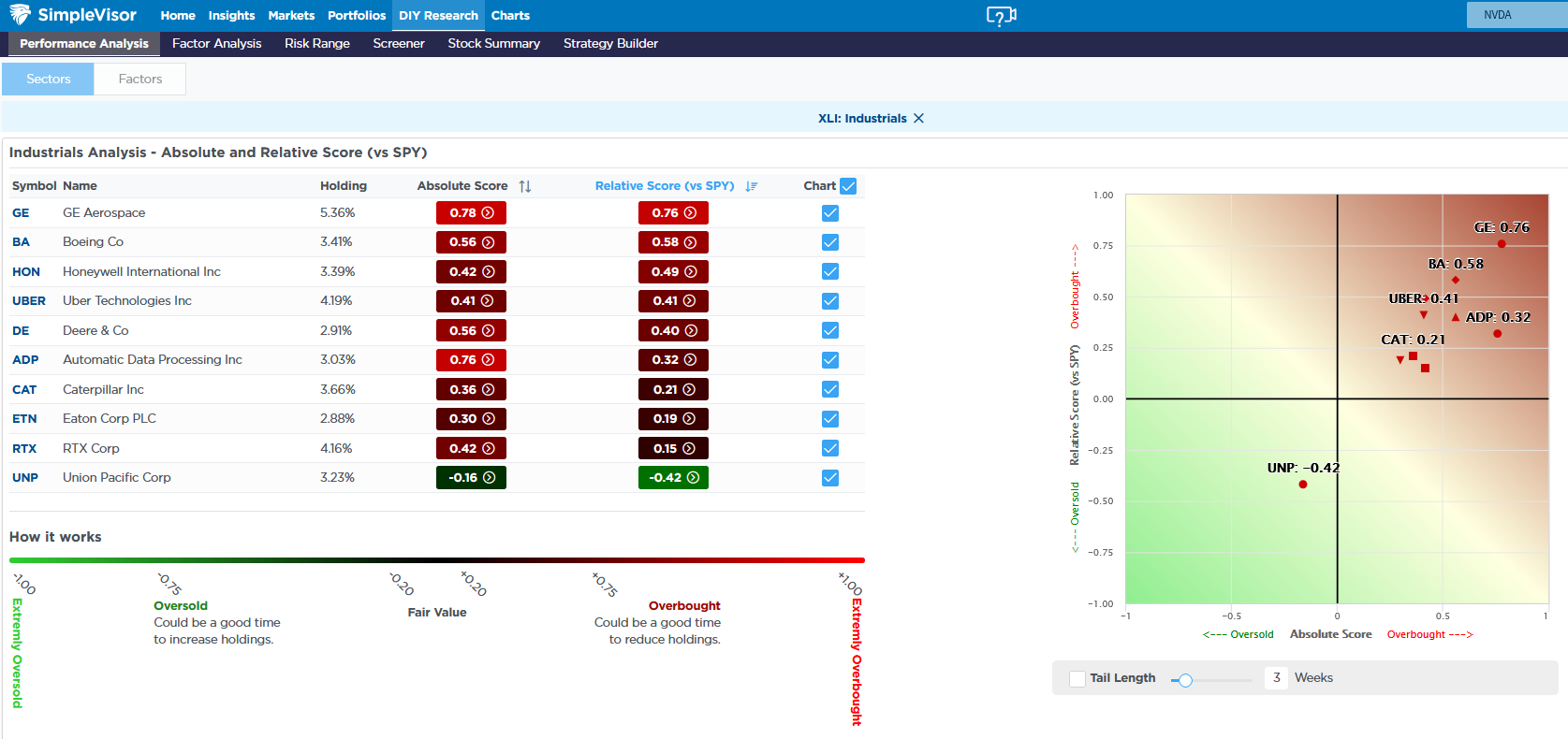 Tight Credit Spreads Signal Calm Despite Moody’s Downgrade