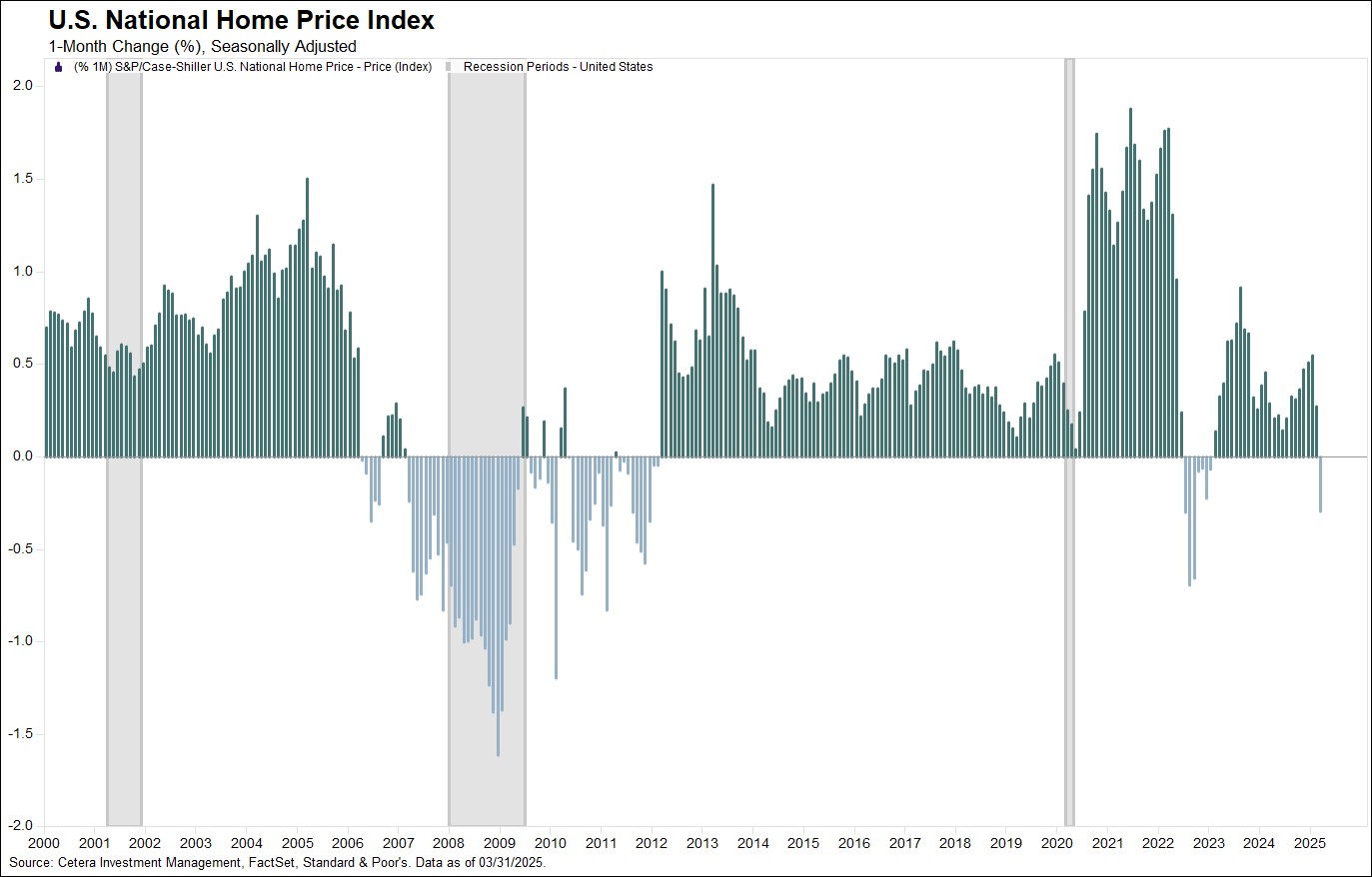 Consumers Are Not as Gloomy as Recession Calls Imply