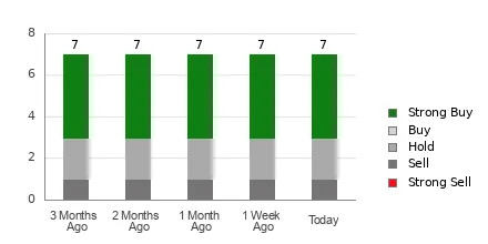 Wall Street Bulls Look Optimistic About AppFolio (APPF): Should You Buy?
