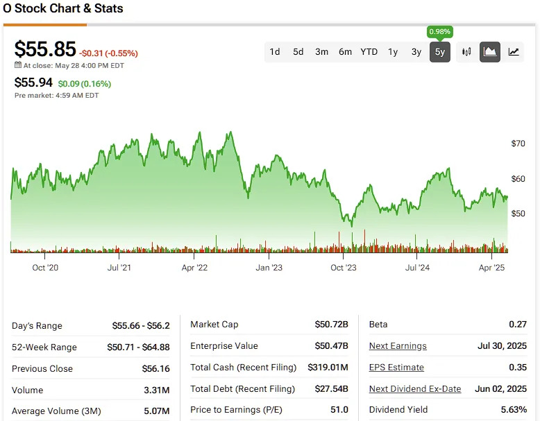 Is Realty Income’s (O) 9-Year Low a Golden Opportunity for Dividend Investors?
