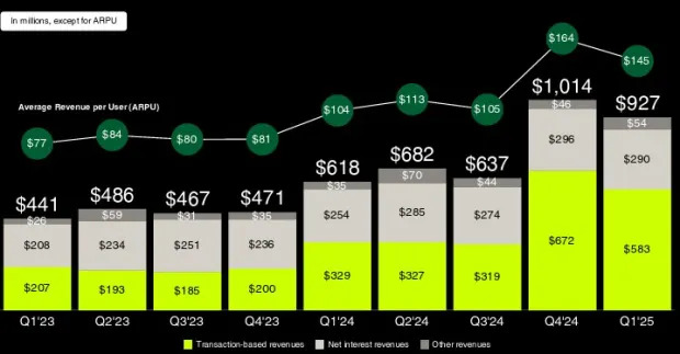Robinhood's Global Push: Is Now the Time to Buy HOOD Shares?