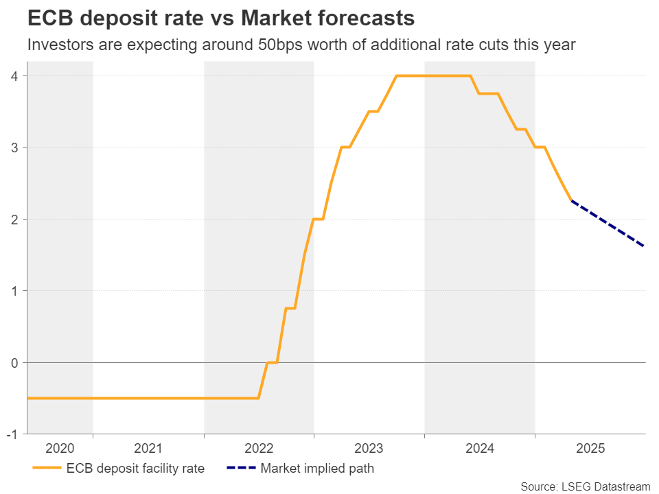 Week Ahead - NFPs, ECB and BoC to Steal the Show