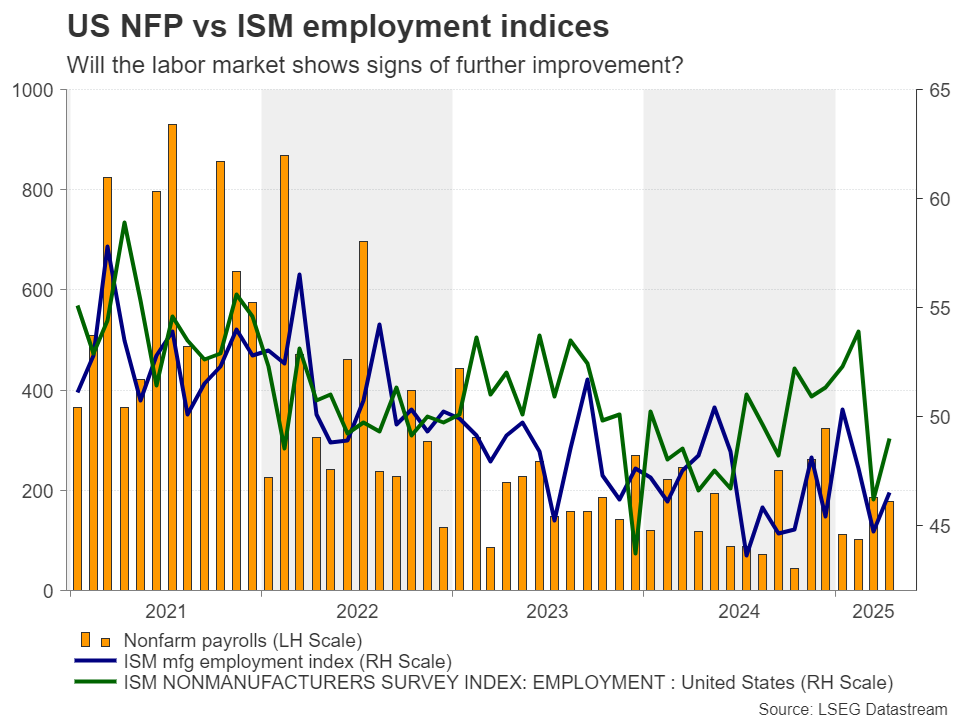 Week Ahead - NFPs, ECB and BoC to Steal the Show