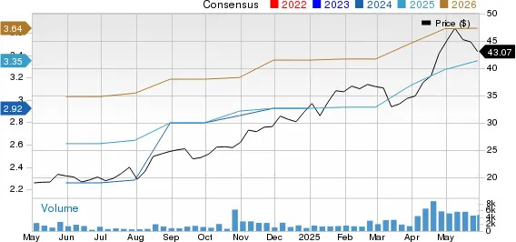 Best Momentum Stock to Buy for May 30th
