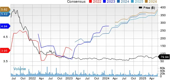 Zoom Rises 8% in 3 Months: Here's Why You Should Buy the Stock Now