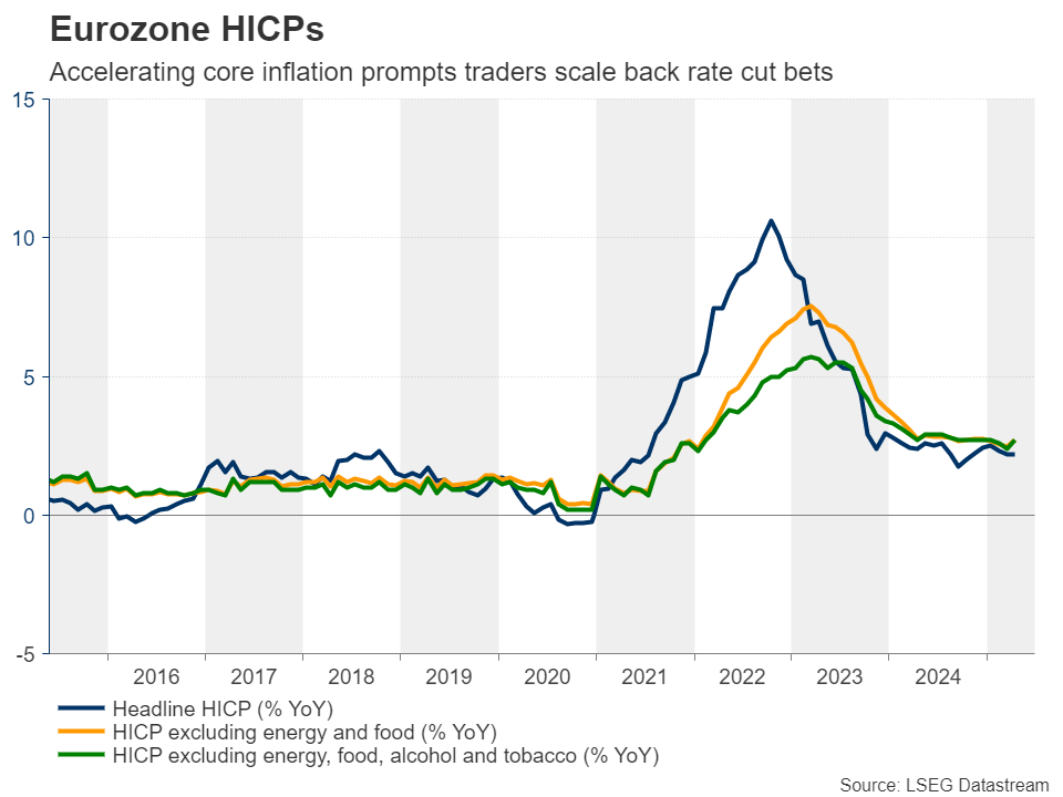 Week Ahead - NFPs, ECB and BoC to Steal the Show