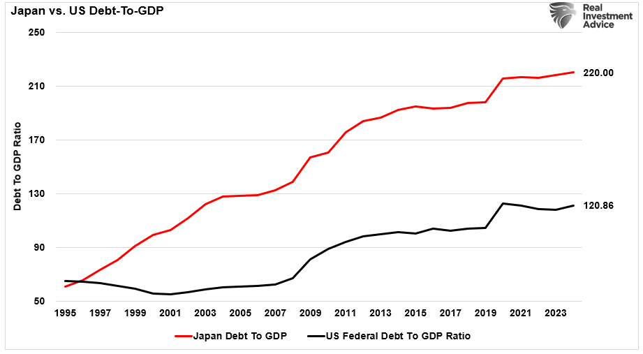 Ray Dalio Is Predicting a Financial Crisis, Again