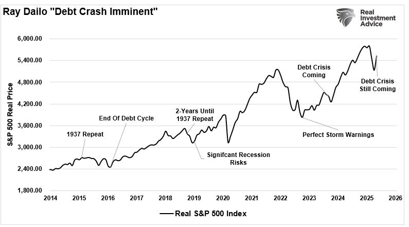 Ray Dalio Is Predicting a Financial Crisis, Again