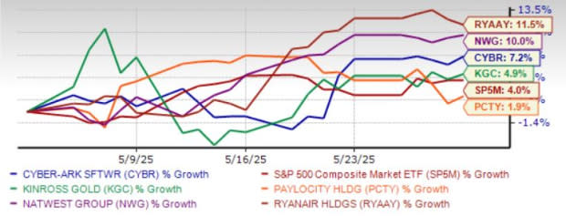 5 Momentum Picks to Tap Market Rally in June After an Impressive May