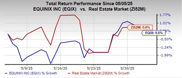 5 Reasons That Make Equinix Stock a Solid Portfolio Pick Now