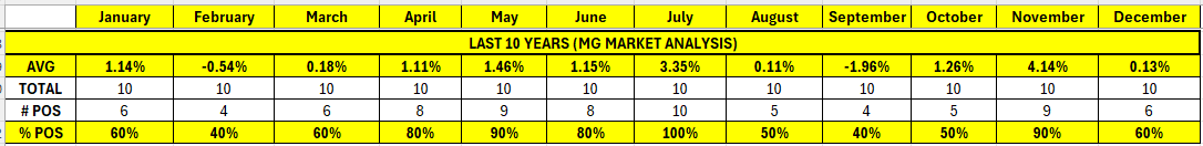 Market Returns 2nd Best May Since 1958, but June Hasn’t Always Followed Through