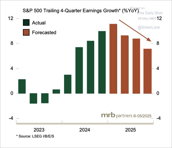 The Bond Market ‘Paradigm Shift’: Why Yield Control Is Far From Over