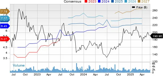 Should You Buy Paylocity Stock Despite its 7% Dip in 3 Months?