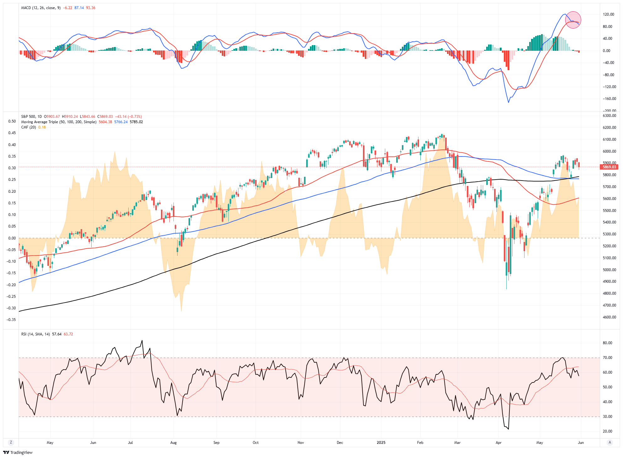 The Bond Market ‘Paradigm Shift’: Why Yield Control Is Far From Over