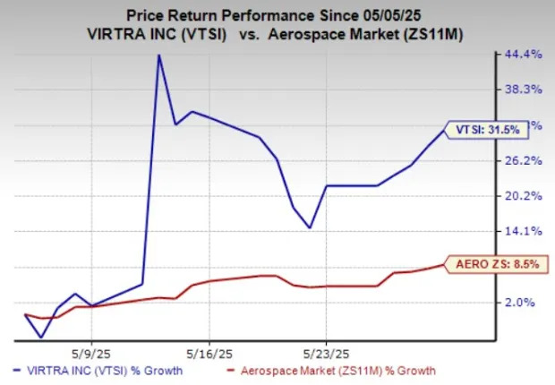 Reasons to Include VirTra Stock in Your Portfolio Right Away