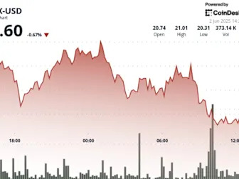 AVAX Plunges 9% as Global Economic Tensions Rattle Crypto Markets