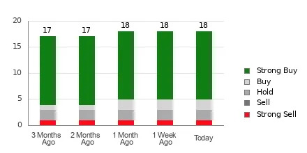 Is It Worth Investing in Grab (GRAB) Based on Wall Street's Bullish Views?