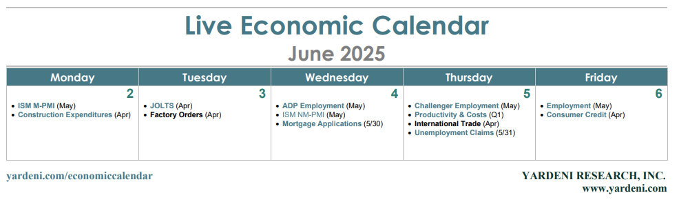 Economic Week Ahead: Jobs Report, Services PMI Set Up Crucial Fed Read