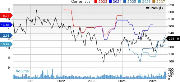 Best Income Stocks to Buy for June 2nd