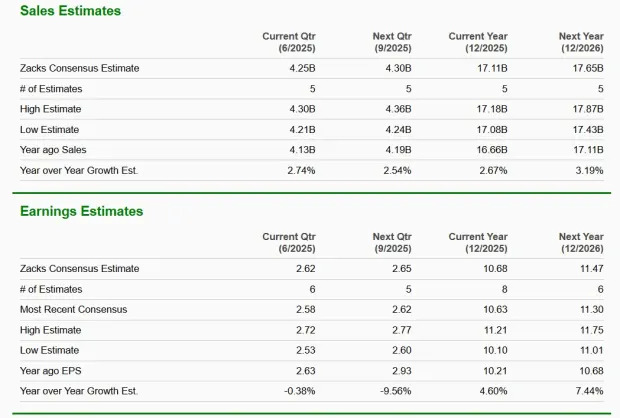 Leidos Outperforms Market YTD: Is it the Right Time to Buy the Stock?