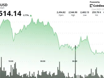 ETH Rebounds Sharply From Intraday Lows, Signals Bullish Shift as $2,500 Holds