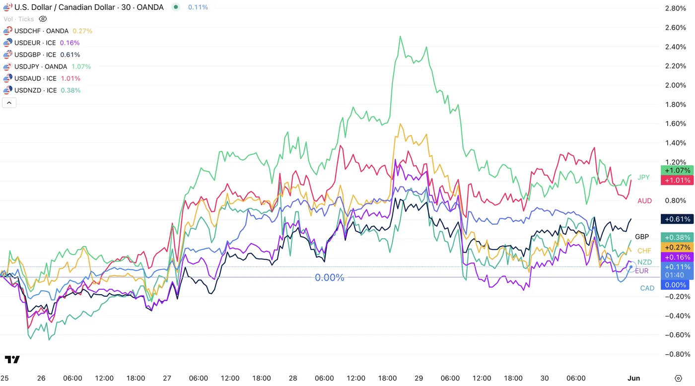 Week Ahead: May Jobs Data, BoC and ECB Rate Decisions