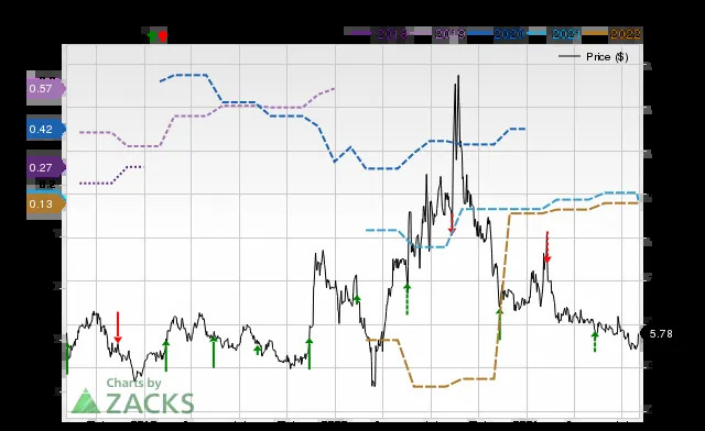 Wall Street Analysts Think Kamada (KMDA) Could Surge 106.86%: Read This Before Placing a Bet