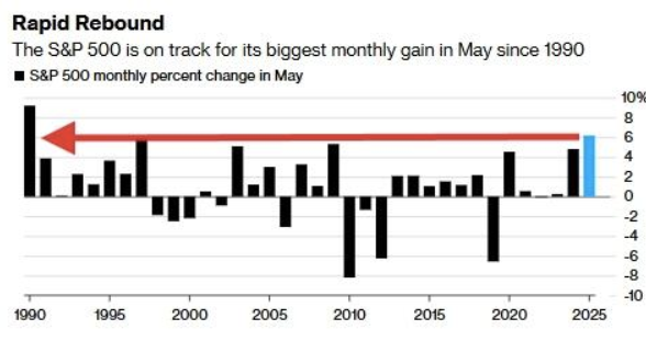 The Bond Market ‘Paradigm Shift’: Why Yield Control Is Far From Over