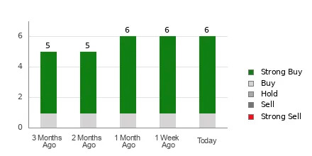 Is It Worth Investing in Modine (MOD) Based on Wall Street's Bullish Views?