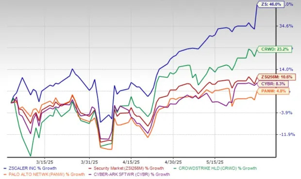 Should You Buy, Sell or Hold ZS Stock After a 46% Rise in 3 Months?