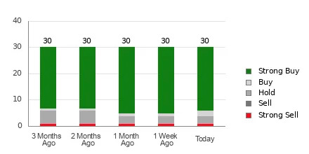 Is It Worth Investing in Intuit (INTU) Based on Wall Street's Bullish Views?