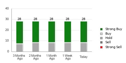 Is It Worth Investing in Chewy (CHWY) Based on Wall Street's Bullish Views?
