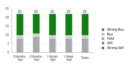 Brokers Suggest Investing in Progressive (PGR): Read This Before Placing a Bet