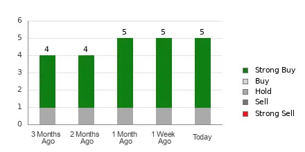 Brokers Suggest Investing in Diversified Energy Company PLC (DEC): Read This Before Placing a Bet