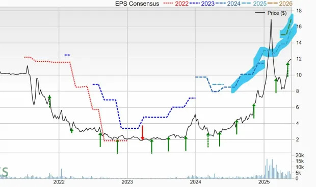 The Best Top-Ranked Stocks to Buy in June