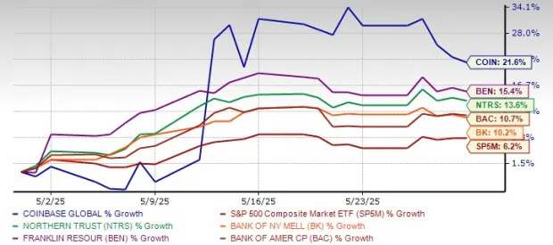 5 Top S&P 500 Financial Stocks That Bucked the "Sell in May" Trend