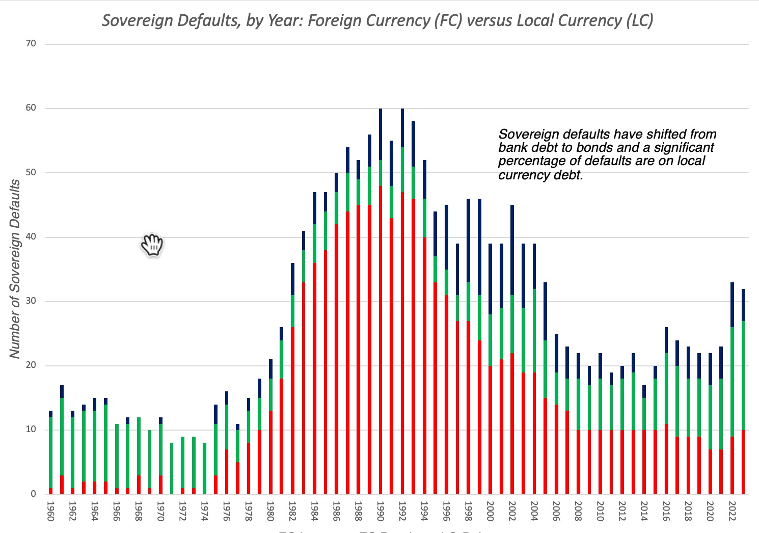 Sovereign Ratings, Default Risk and Markets: The Moody's Downgrade Aftermath!