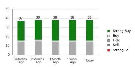 Is It Worth Investing in Booking Holdings (BKNG) Based on Wall Street's Bullish Views?