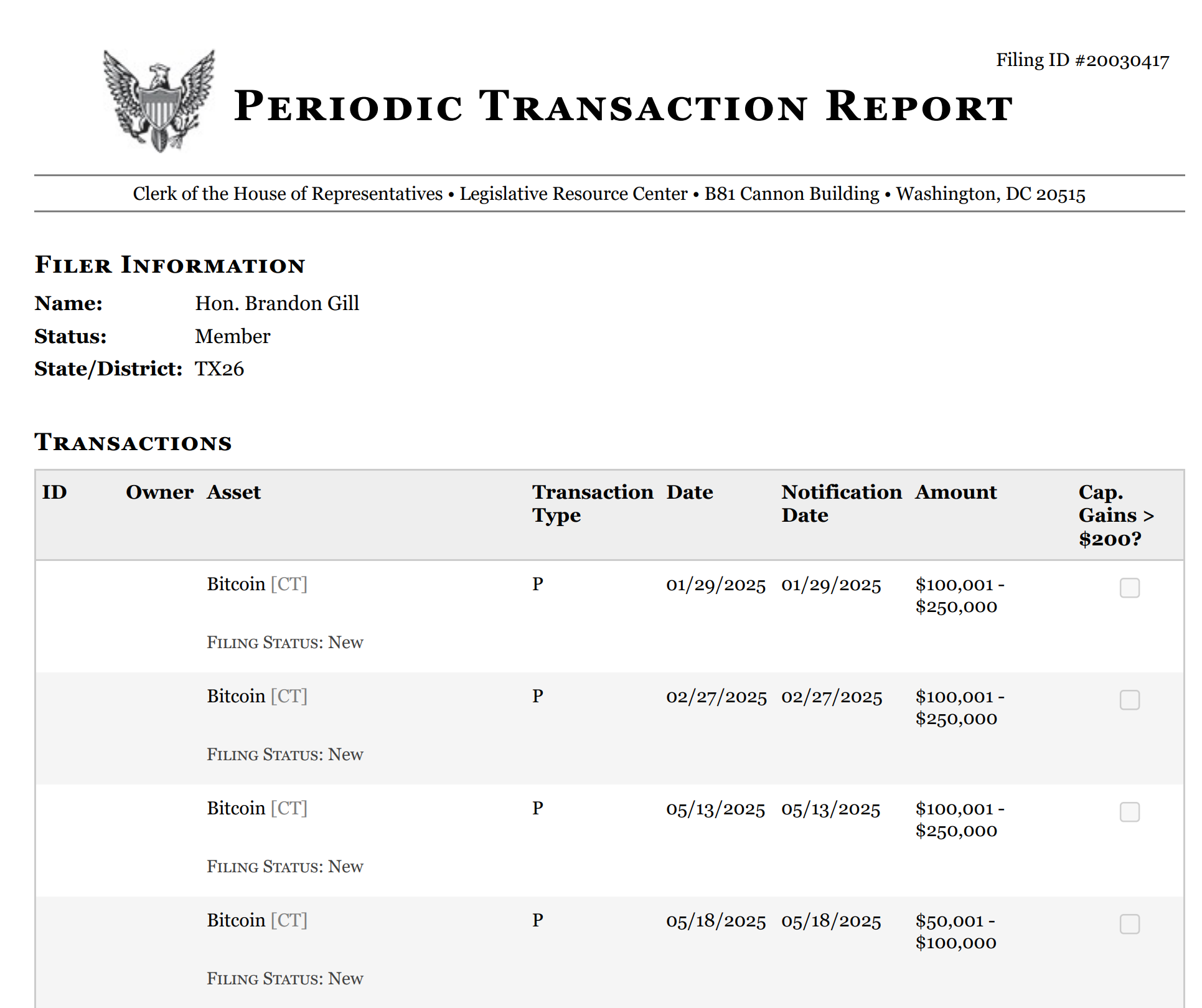 Texas Representative Gill under fire over late $500K Bitcoin disclosures