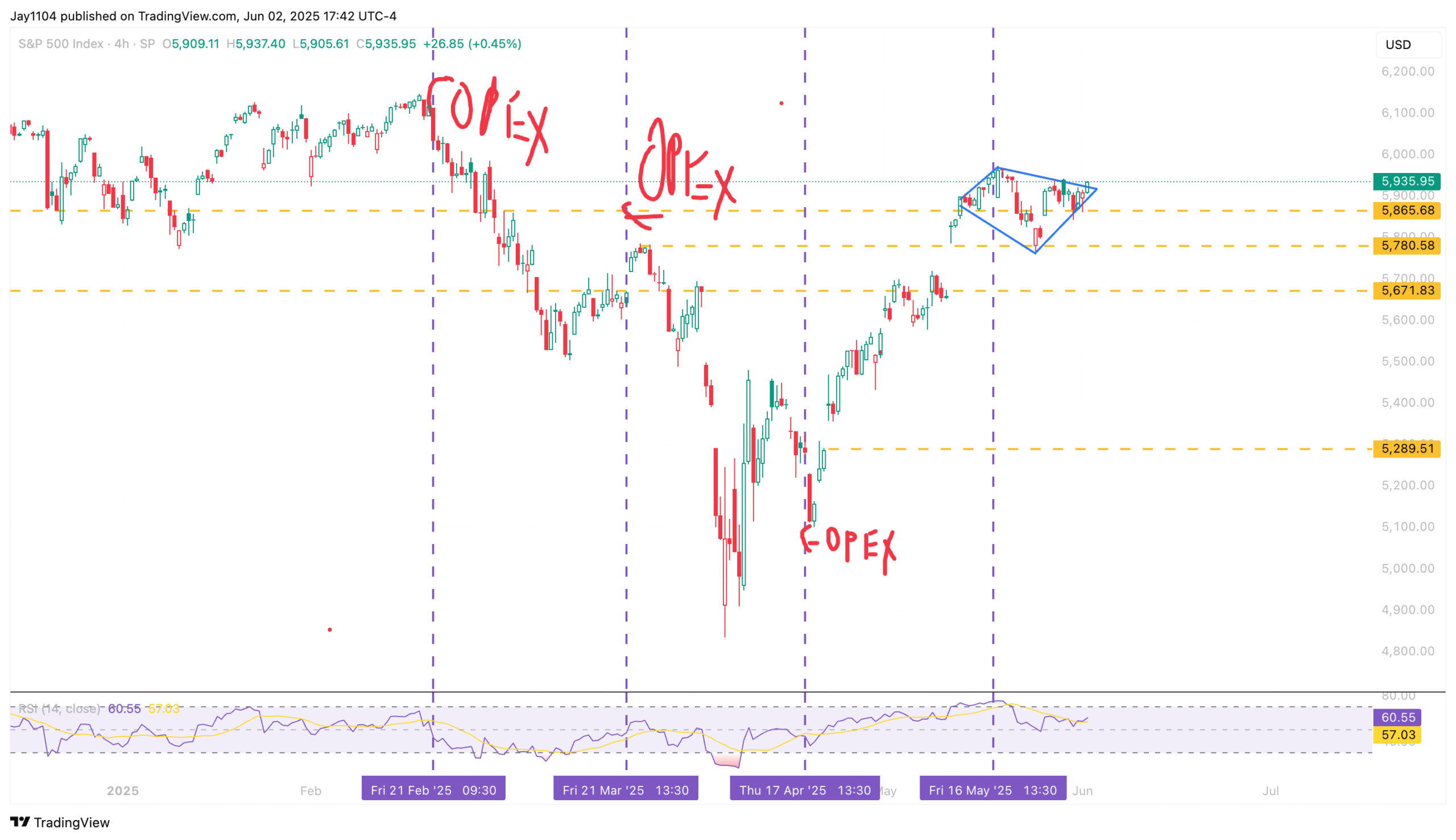 Market Faces Cross-Currents from Divergent Signals