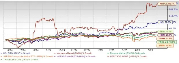 4 Insurance Stocks That Have Outperformed the S&P 500 in a Year
