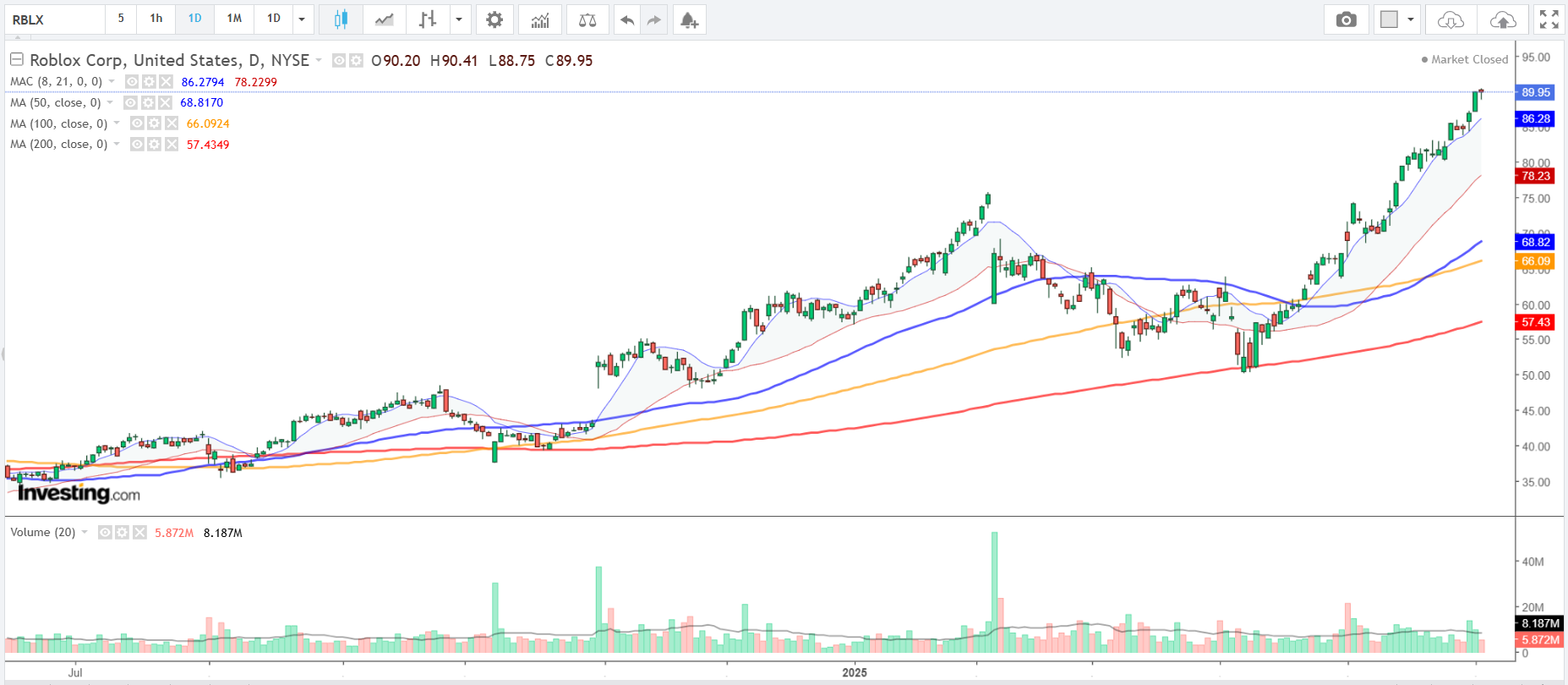 2 Buy and Hold Growth Stocks Poised to Reach $100 and Beyond