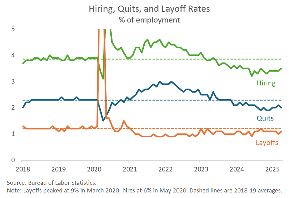 The Labor Market Won't Offer the Same Buffer This Time