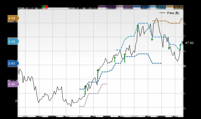 Does HNI (HNI) Have the Potential to Rally 47.06% as Wall Street Analysts Expect?